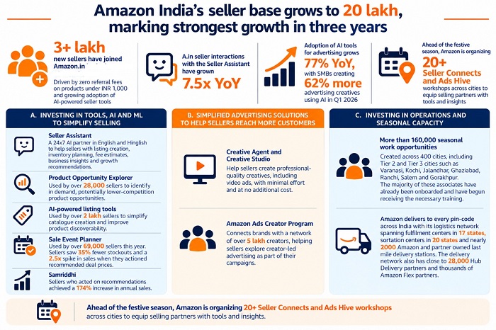 final-infographic_-vf_seller-preparedness-for-festive-season-1789126920